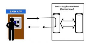 compromised switch server application 