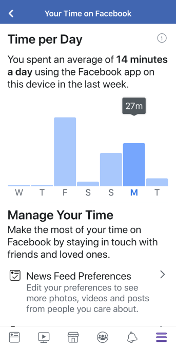 Your-Time-On-Facebook-Dashboard