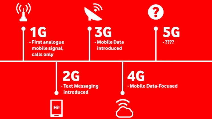 1G, 2G, 3G, 4G and 5G Wireless Phone Technology Explained - Meaning and  Differences | Techindulge