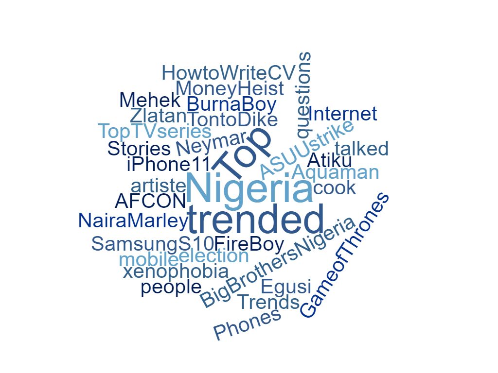 Trends of 2019 in Nigeria
