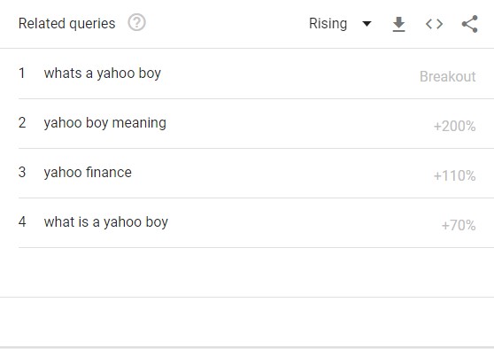 how to become a yahoo boy google trend US