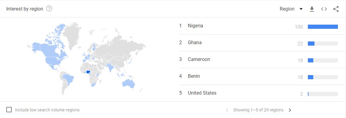 how to become a yahoo boy google trend by country